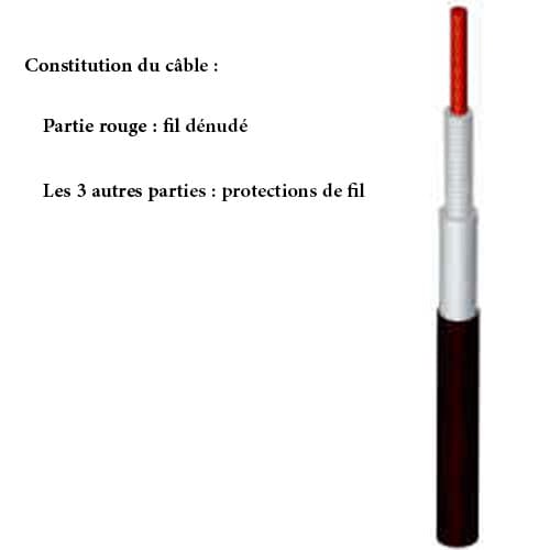 FIL TEMPERATURE D UTILISATION DE -60°C A +280°C - Image 2
