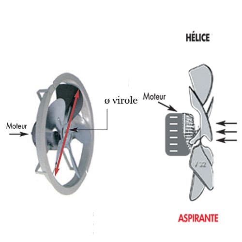 VENTILATEUR HELICOIDE A VIROLE - Image 4