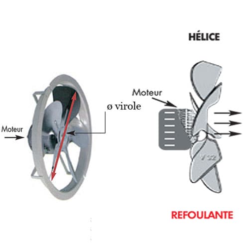 VENTILATEUR HELICOIDE A VIROLE - Image 3