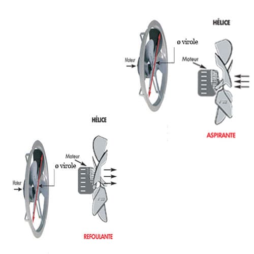 VENTILATEUR HELICOIDE A VIROLE - Image 2